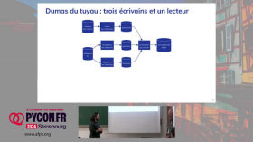 Image from Python et Kedro au service de l'agriculture de précision